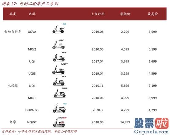 美股行情人造肉实时行情 今年涨超270% 小牛电动是电瓶车界的“特斯拉”？