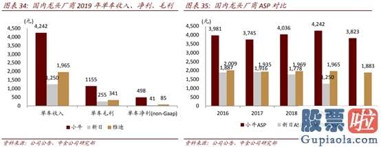 美股行情人造肉实时行情 今年涨超270% 小牛电动是电瓶车界的“特斯拉”？