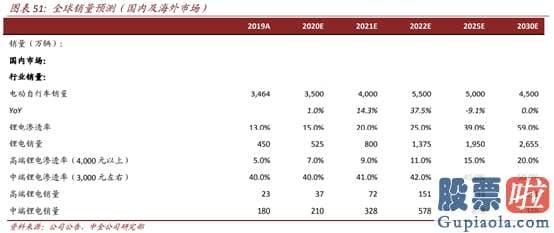 美股行情人造肉实时行情 今年涨超270% 小牛电动是电瓶车界的“特斯拉”？