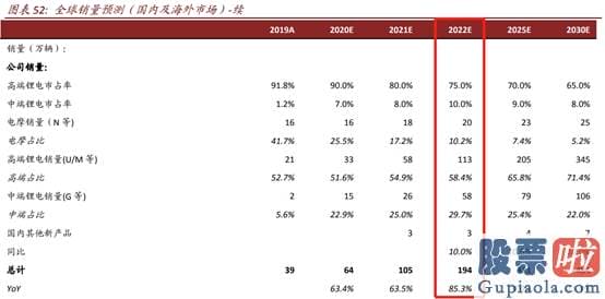 美股行情人造肉实时行情 今年涨超270% 小牛电动是电瓶车界的“特斯拉”？
