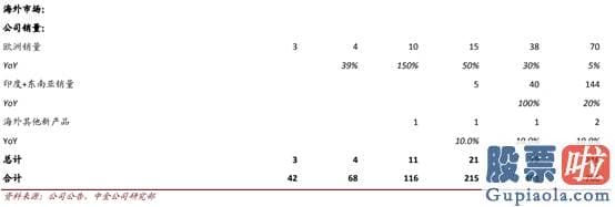 美股行情人造肉实时行情 今年涨超270% 小牛电动是电瓶车界的“特斯拉”？