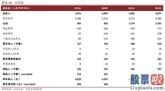美股行情人造肉实时行情 今年涨超270% 小牛电动是电瓶车界的“特斯拉”？