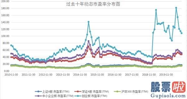 王吉柱股市分析预测图-3300点的A股前景预测