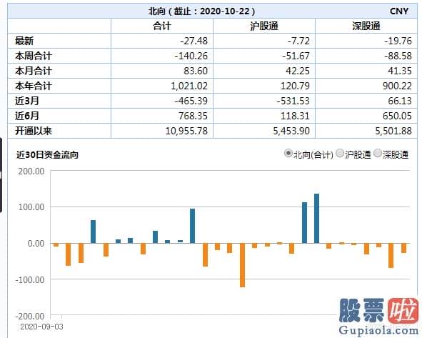 王吉柱股市分析预测图-3300点的A股前景预测