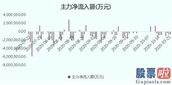 王吉柱股市分析预测图-3300点的A股前景预测