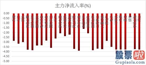 王吉柱股市分析预测图-3300点的A股前景预测