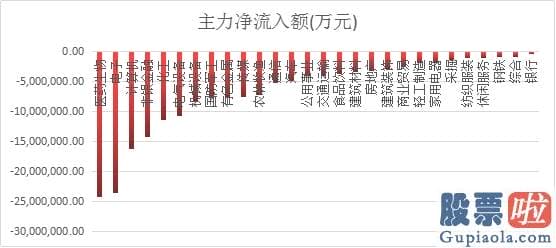 王吉柱股市分析预测图-3300点的A股前景预测