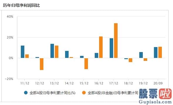 王吉柱股市分析预测图-3300点的A股前景预测