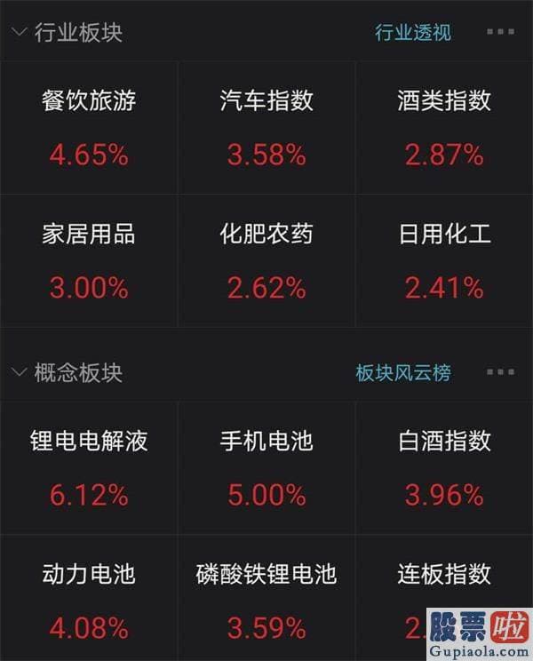股市预测分析师一般多少钱-大反攻！这一指数创历史新高 A股又诞生一家4000亿大白马！