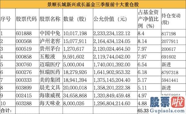 股市预测分析师一般多少钱-大反攻！这一指数创历史新高 A股又诞生一家4000亿大白马！