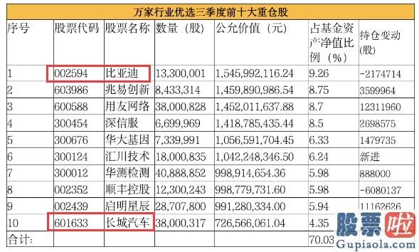 股市预测分析师一般多少钱-大反攻！这一指数创历史新高 A股又诞生一家4000亿大白马！