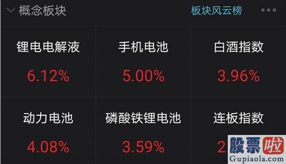 股市预测分析师一般多少钱-大反攻！这一指数创历史新高 A股又诞生一家4000亿大白马！