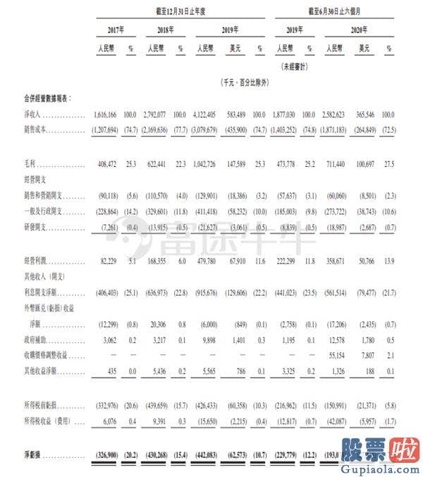 国内私募基金投资美股：万国数据获6.42倍认购 每股定价80.88港元