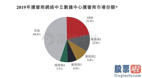国内私募基金投资美股：万国数据获6.42倍认购 每股定价80.88港元