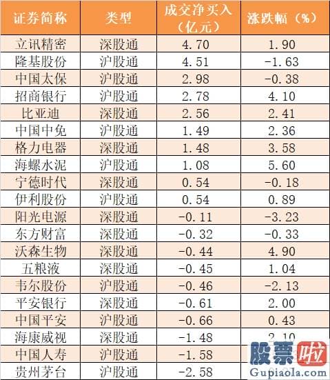 股市分析预测网：主力资金净流出67亿元 龙虎榜机构抢筹10股