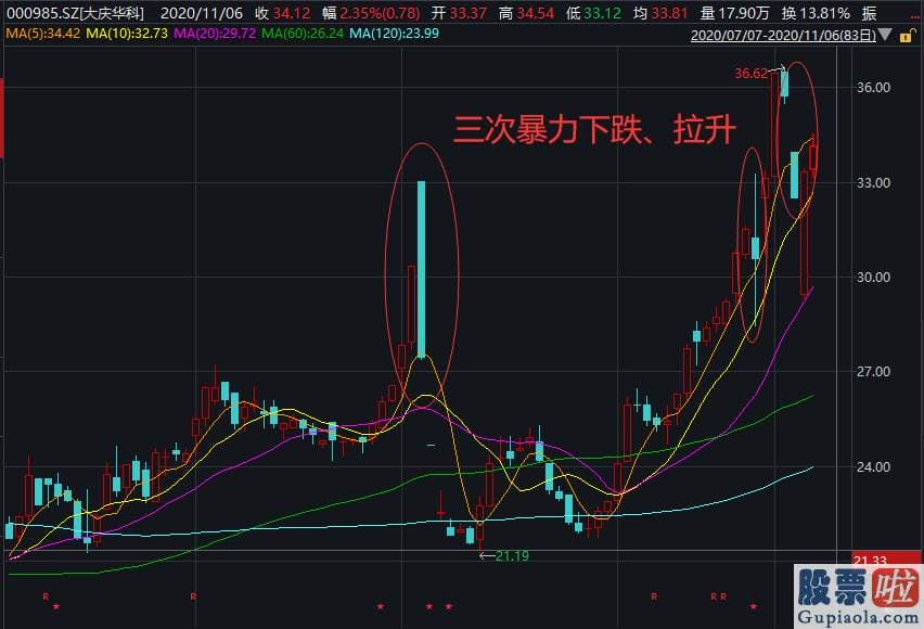 明日股市预测分析8.1-又见股票闪崩 “杀猪盘”来了