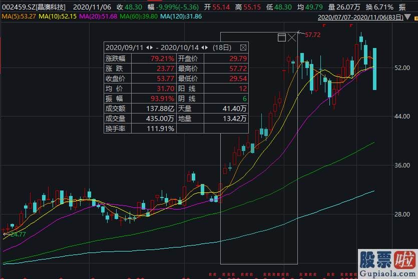 明日股市预测分析8.1-又见股票闪崩 “杀猪盘”来了