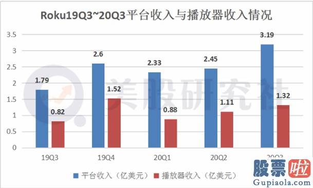 美股行情特斯拉走势_本季度实现扭亏为盈 Roku借宅经济发展逆风翻盘？