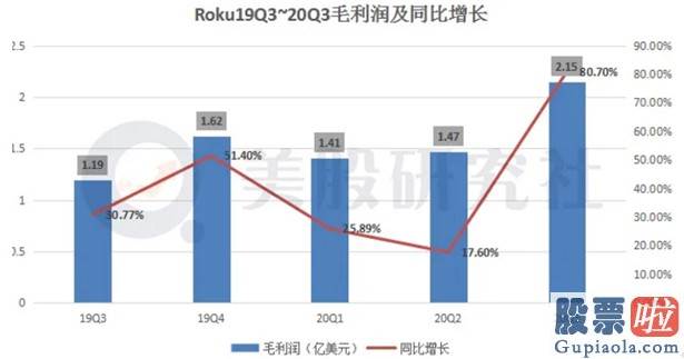 美股行情特斯拉走势_本季度实现扭亏为盈 Roku借宅经济发展逆风翻盘？