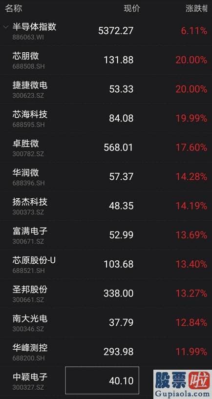 今日股市行情分析预测走势_外资爆买200亿！这只基金意外火了