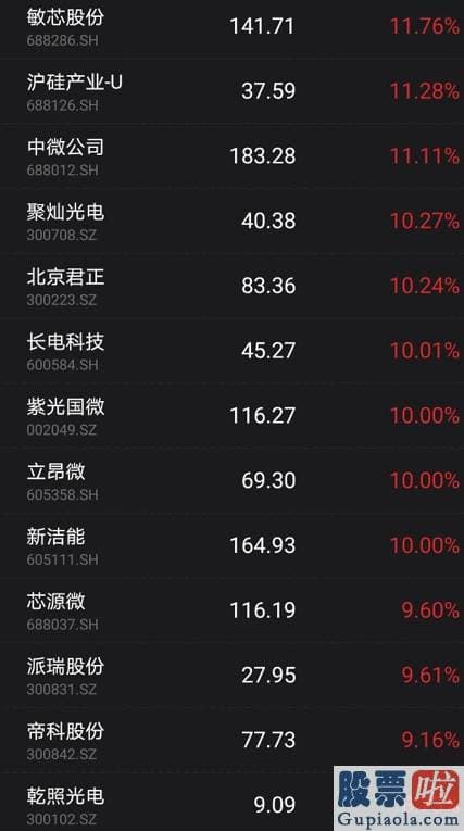 今日股市行情分析预测走势_外资爆买200亿！这只基金意外火了