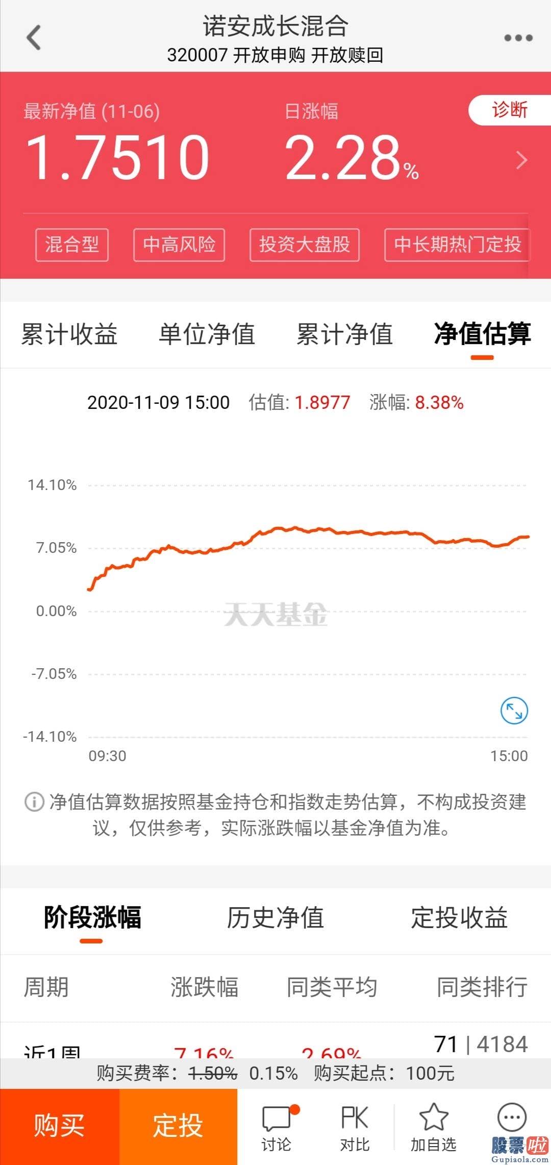 今日股市行情分析预测走势_外资爆买200亿！这只基金意外火了