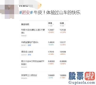 今日股市行情分析预测走势_外资爆买200亿！这只基金意外火了