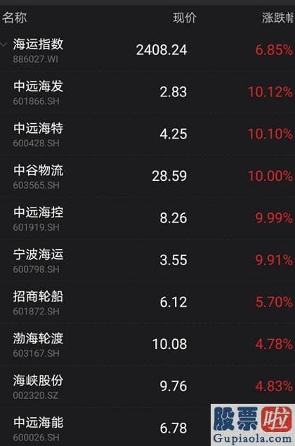 今日股市行情分析预测走势_外资爆买200亿！这只基金意外火了