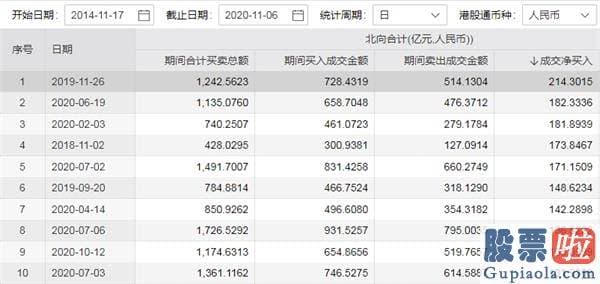 股票行情分析预测网站英语_行情级别会超出想象