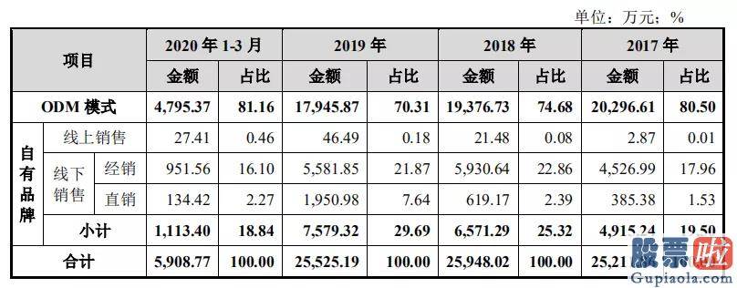 怎木投资美股_真美食品拟IPO：为名创优品代工 自有品牌力不足