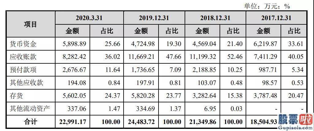 怎木投资美股_真美食品拟IPO：为名创优品代工 自有品牌力不足