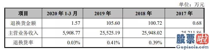 怎木投资美股_真美食品拟IPO：为名创优品代工 自有品牌力不足