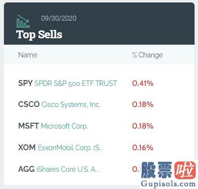 美股投资的钱怎么回来-富国银行Q3持仓：减持微软 大手笔买入高收益公司债券ETF