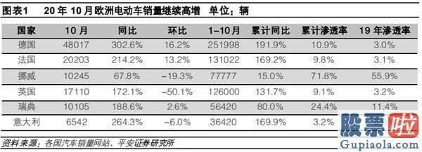 美股 投资白银 欧洲多国10月新能源汽车销量暴涨 特斯拉被大众ID.3抢风头