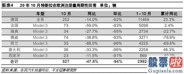 美股 投资白银 欧洲多国10月新能源汽车销量暴涨 特斯拉被大众ID.3抢风头