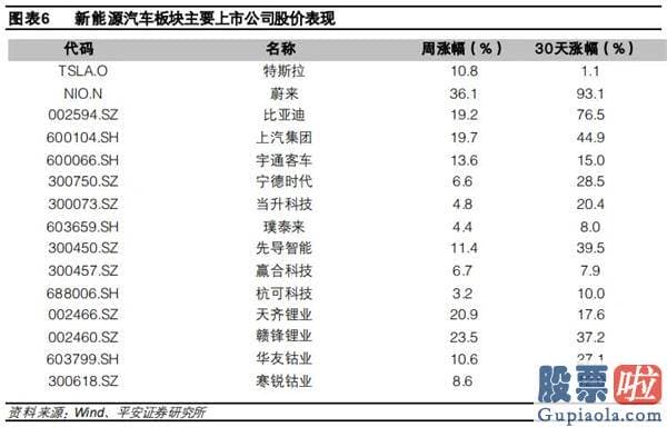 美股 投资白银 欧洲多国10月新能源汽车销量暴涨 特斯拉被大众ID.3抢风头