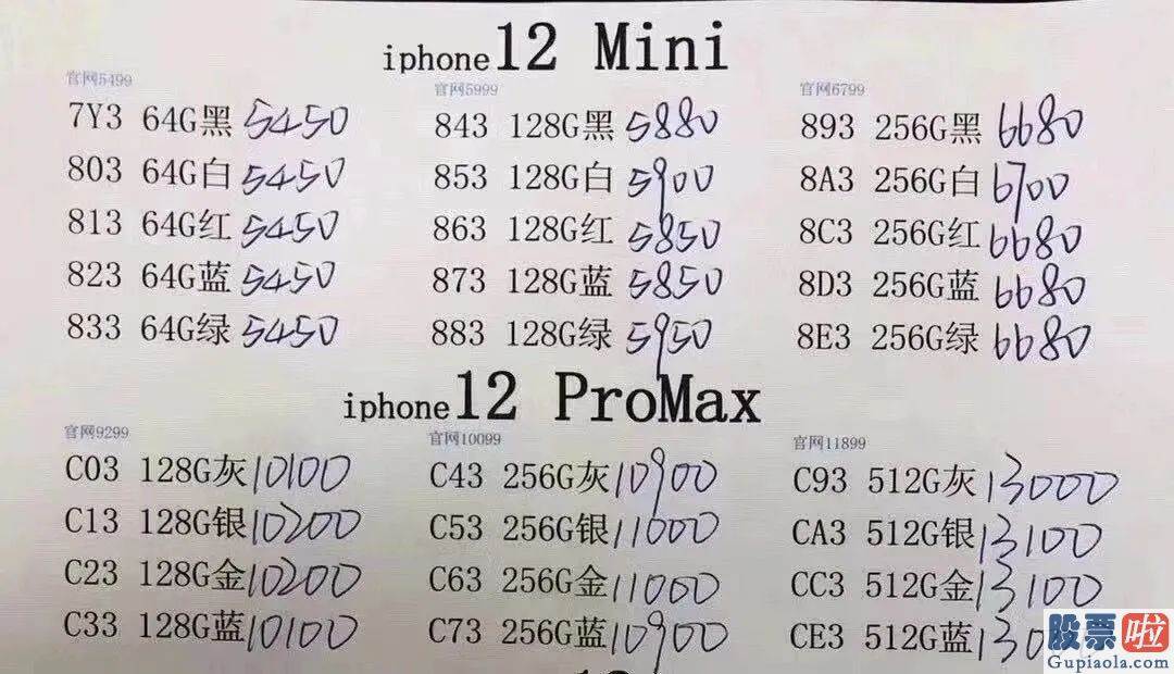 美股pff投资价值-顶配iPhone今天发货 黄牛扎堆 华强北最高加1000元