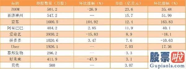 量化 投资 美股：高瓴三季度暴买66亿美元中概股：延续加码新能源和新基建 前十大重仓股曝光！