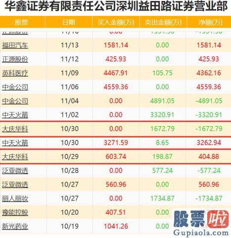 李大霄对股票行情预测分析：庄股这个卖出信号 你一定了解