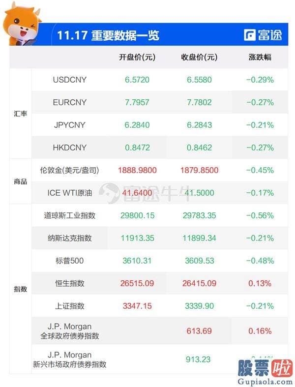 炒股票买美股做投资：花旗：上周是转折点 成长股正加快向价值股轮动