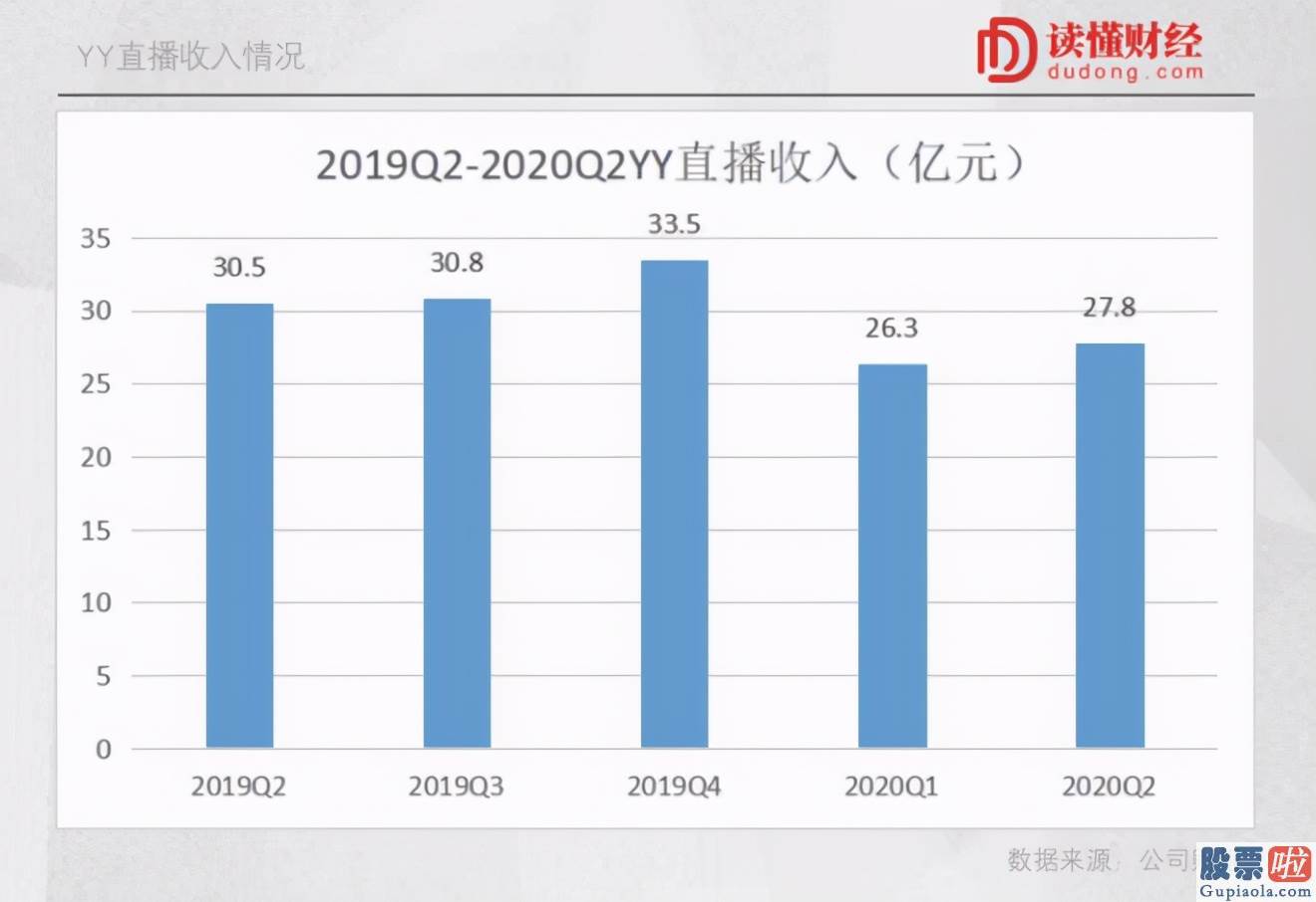 国内 投资 美股银行卡：YY 36亿美元卖身百度 李学凌的战略大转移