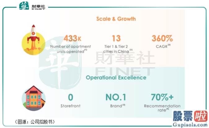 投资美股 史考特 安全_再暴雷！蛋壳公寓「有苦难言」 长租公寓的冬天是否来临？