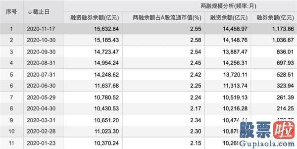 2020股票行情分析预测_A股投资者突破1.75亿！新增数量连续8个月超百万 明年还有增量资金入场