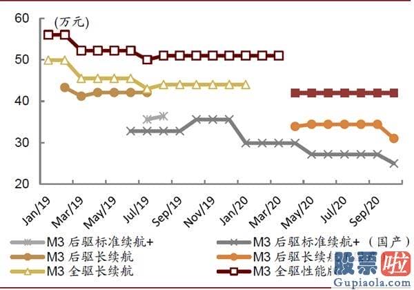美股职业投资者：中金：剖析造车新势力成功范式