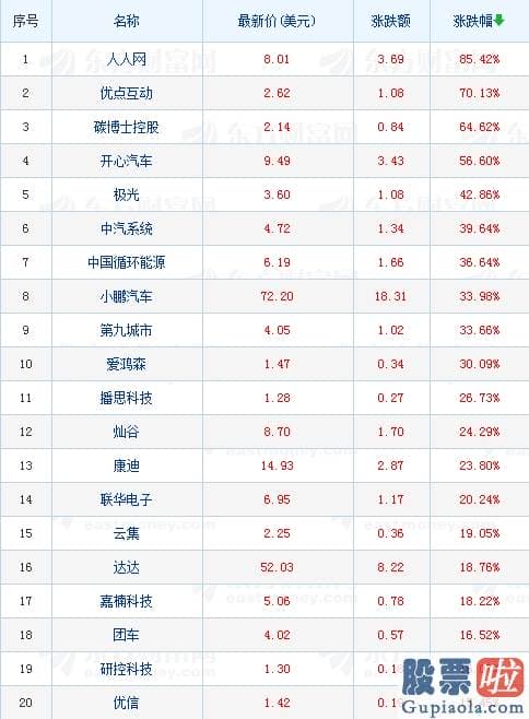 美股面向的投资者：热门中概股涨跌互现 新能源汽车股领涨