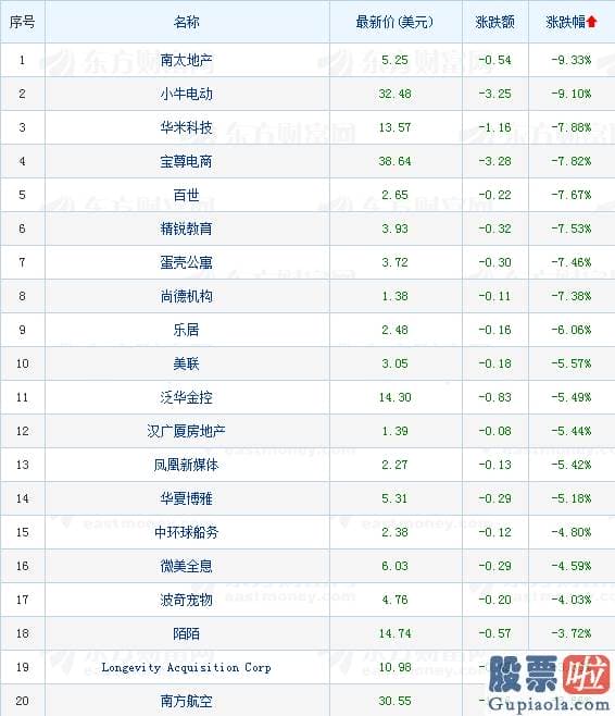 美股面向的投资者：热门中概股涨跌互现 新能源汽车股领涨