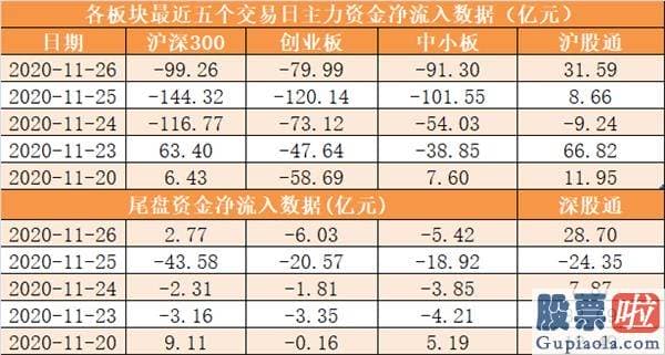 今日股票行情分析预测09.03_主力资金净流出349亿元 龙虎榜机构抢筹11股