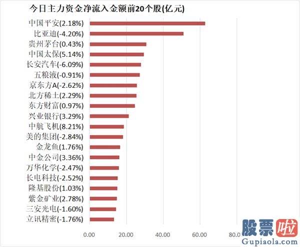 今日股票行情分析预测09.03_主力资金净流出349亿元 龙虎榜机构抢筹11股