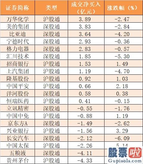 今日股票行情分析预测09.03_主力资金净流出349亿元 龙虎榜机构抢筹11股