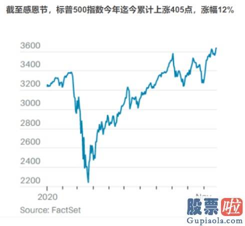 国内公民如何投资美股_今年感恩节投资者最该感激的10只股票